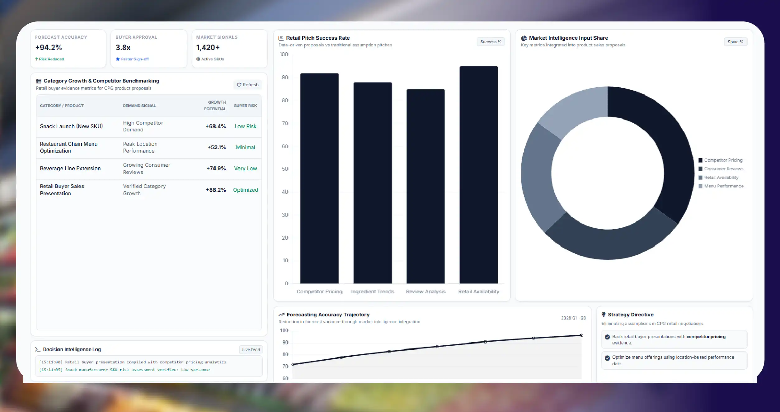 Importance of Data-Driven Food Marketing Strategies